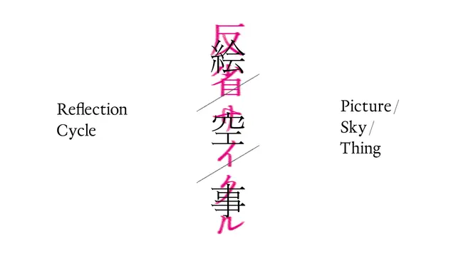 小林耕平：反省サイクル 絵／空／事